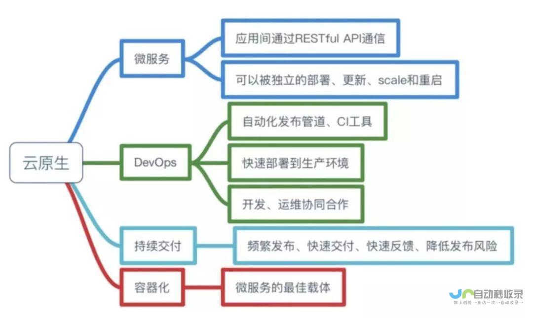 使用方法正确吗