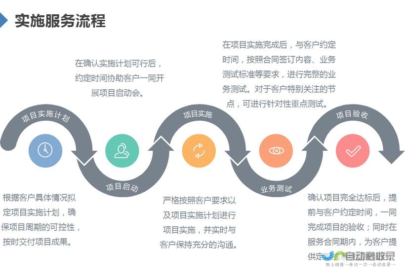 如何执行服务器硬盘格式化命令