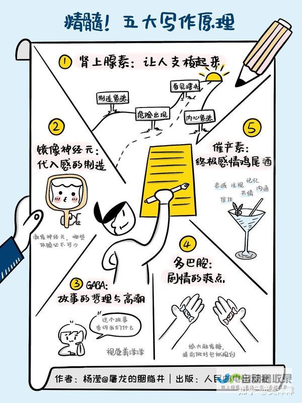 如何编写高效的CUDA多GPU并行程序?