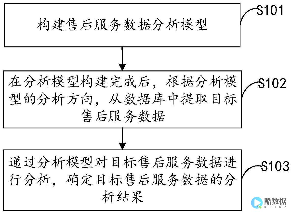 行业动态