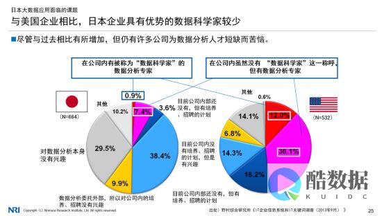 哪个比较好
