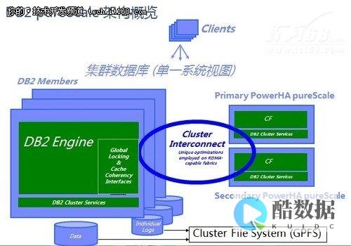 db2编码怎么看