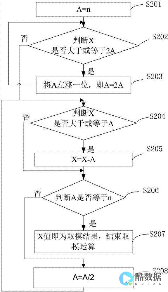 RSA加密技术在操作系统中的应用