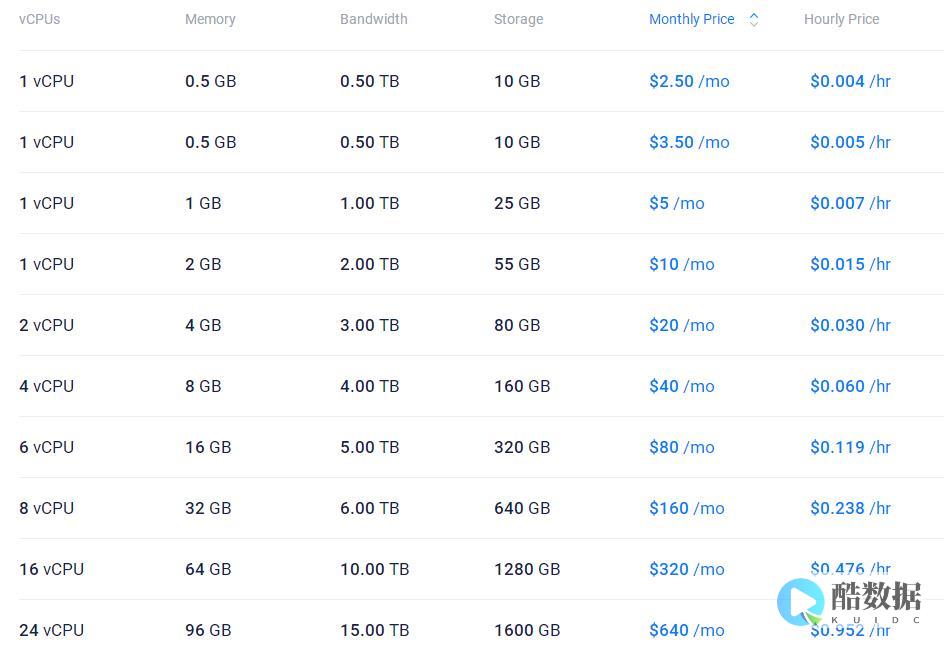 荷兰VPS和俄罗斯VPS在日常监控和性能优化方面有何区别