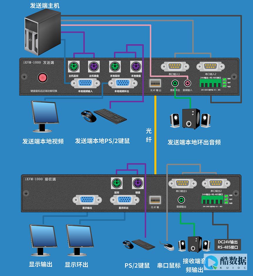 美国VPS测评