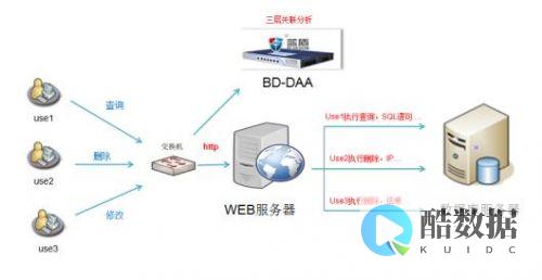 数据库服务器用什么硬盘比较好 (数据库服务器名称怎么查)