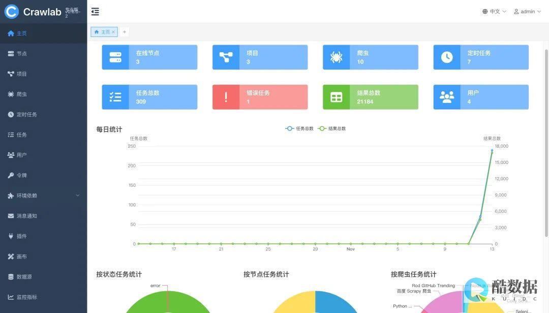 主机测评