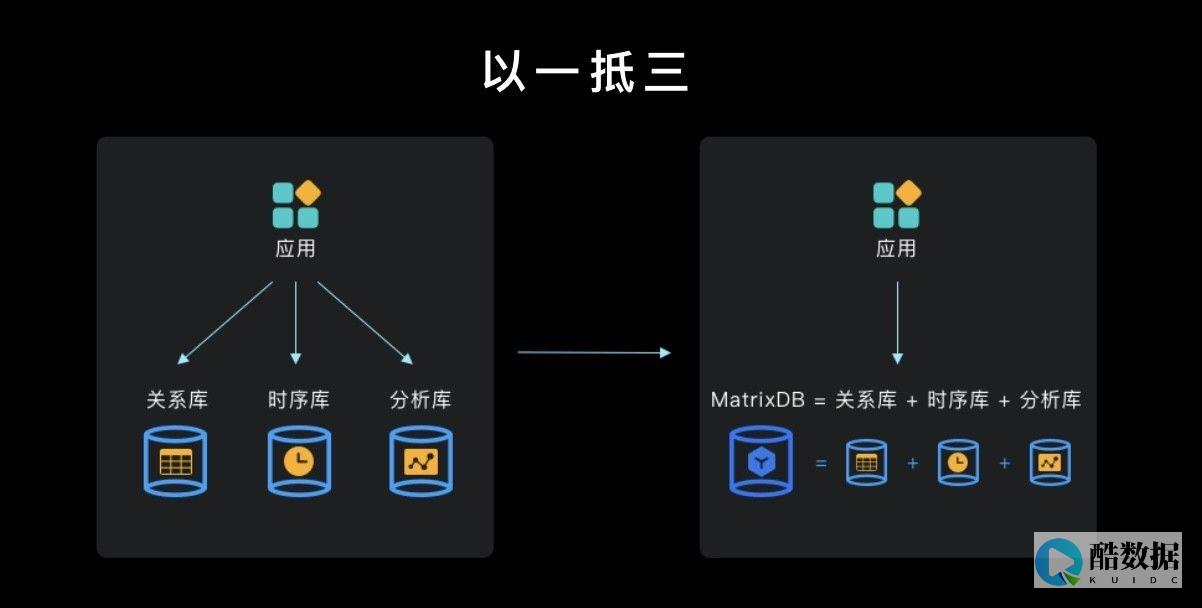 只跑数据库的服务器对性能要求高吗 (只跑数据库的手机)