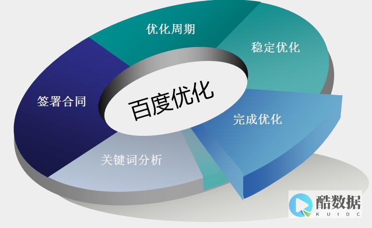 了解优化服务的重要性