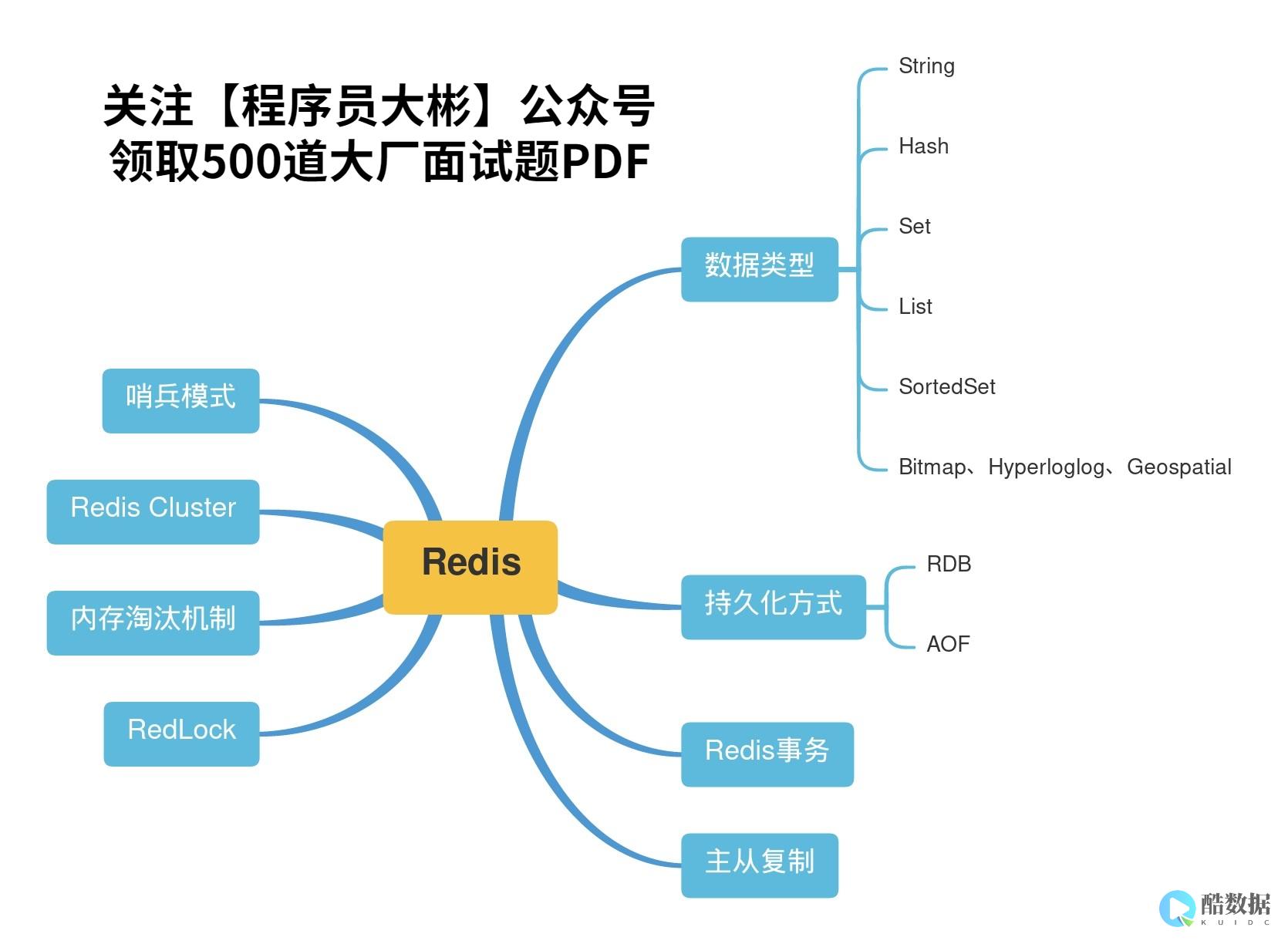 redis最大并发-利用Redis实现最大并发-提升系统性能 (redis最新版本)