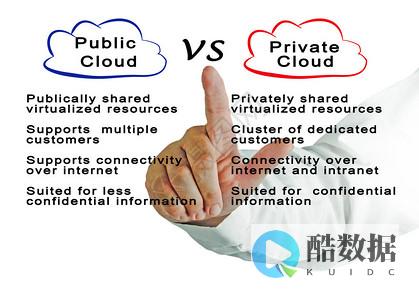 私有云是什么原理