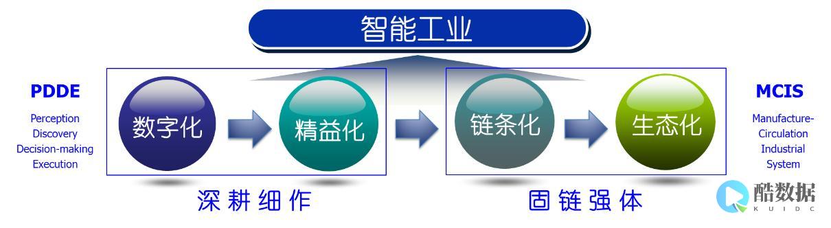 年九大新技术趋势和工作机会-2022 (2019十大新技术)