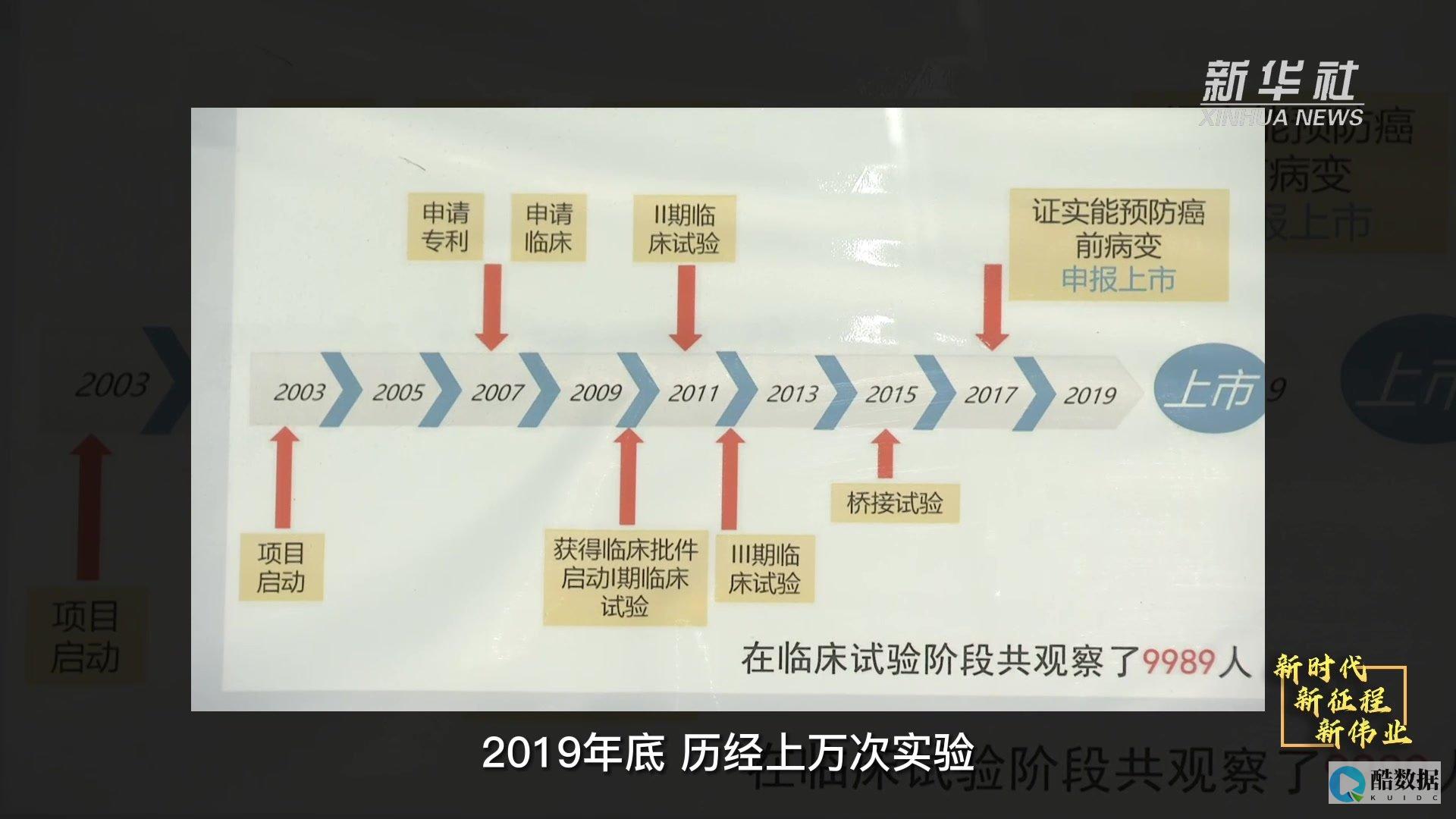 2019十大新技术