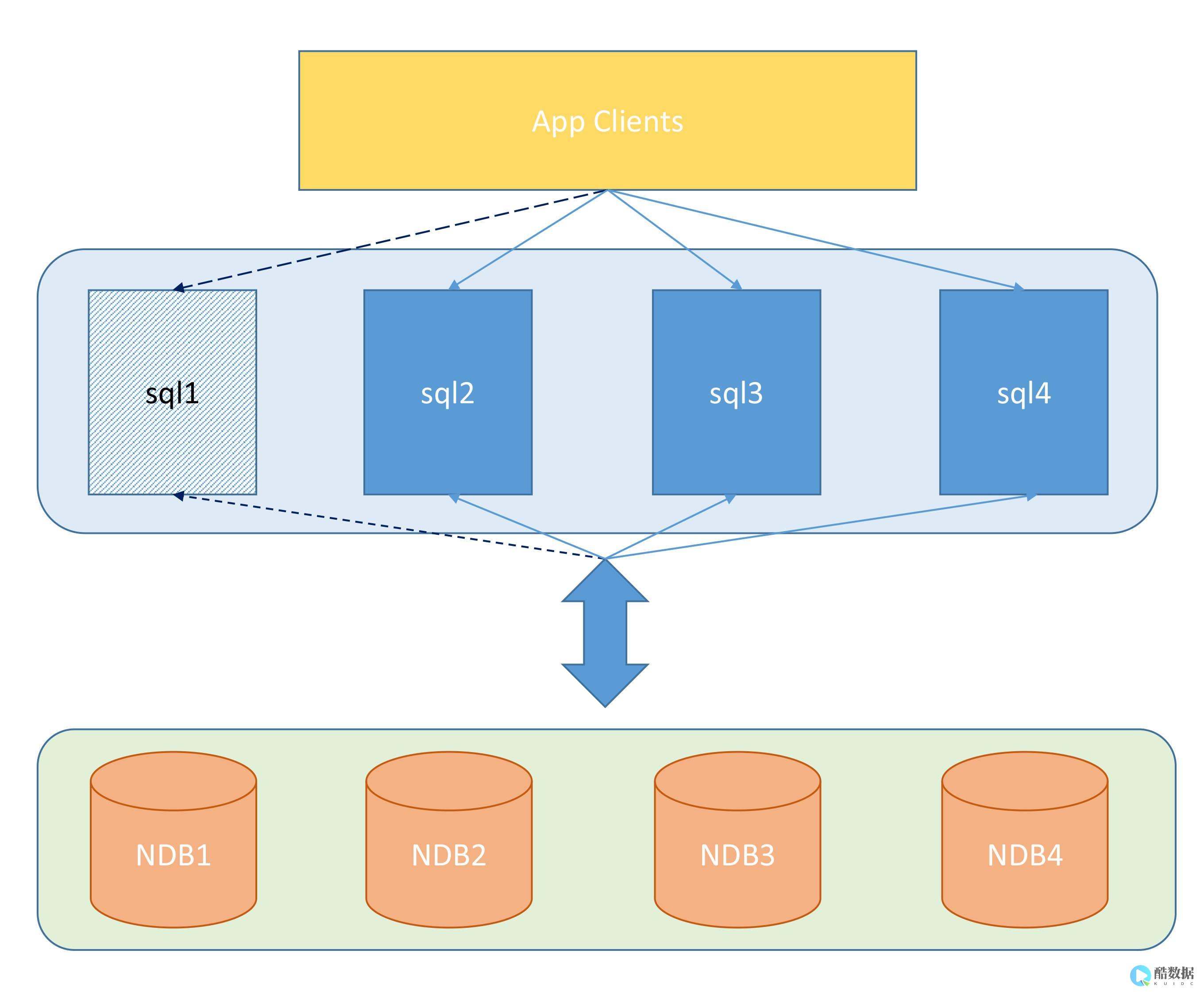 SQL数据库的数据一致性和完整性如何保证 (sql数据库入门基础知识)