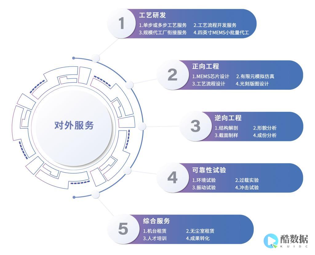 服务实施过程