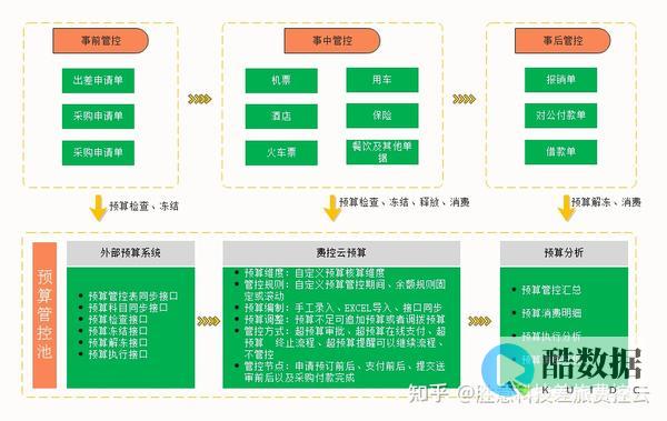 如何在预算有限的情况之下运营一家湖景营地