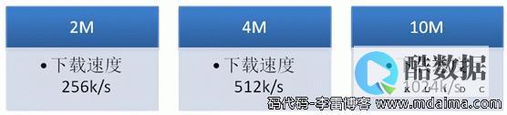 行业动态