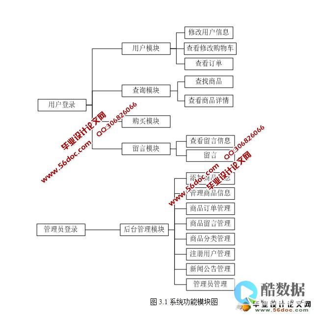 PHP技术