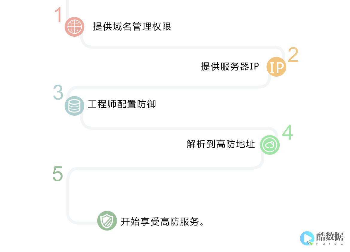 服务器