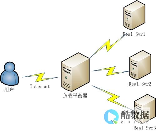 负载低但是带宽使用率很高