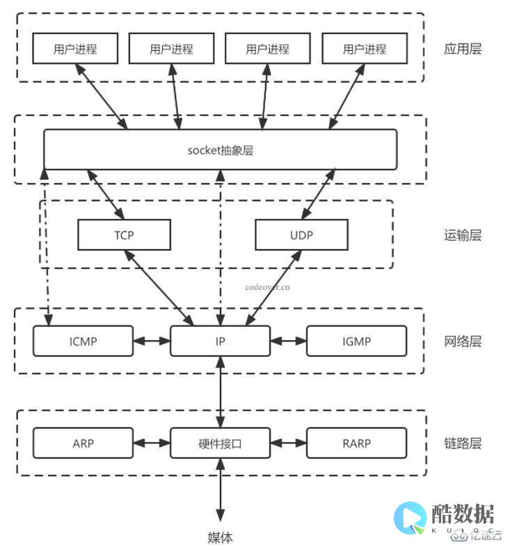 客户端与端