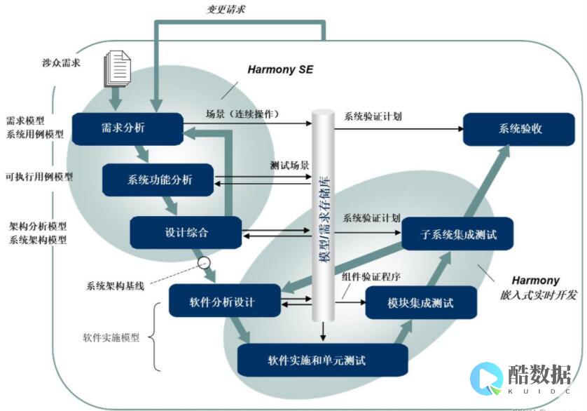 如何通过SEO进行网站的网页内容和的优化