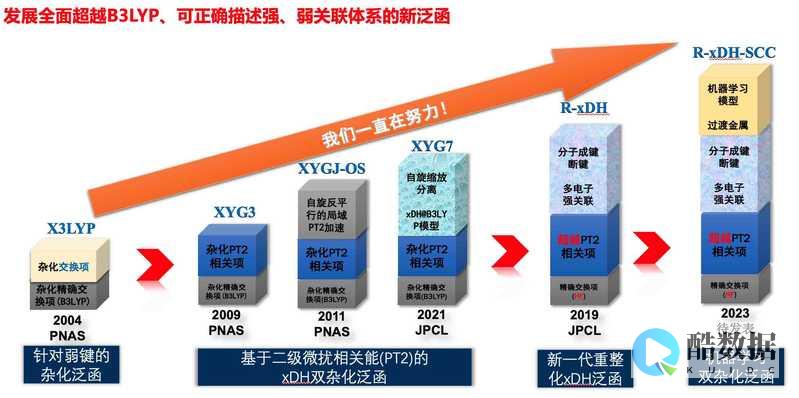 xhgui