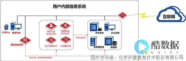 密码的重要性与最佳做法