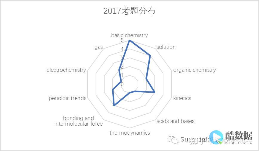 如何分析CC攻击的模式