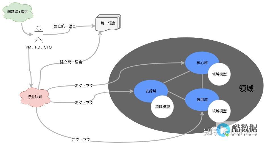 如何进行DDL币的交易和操作?