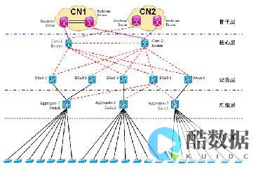 CN2-带宽-香港服务器优化回国带宽有什么特点-对比 (什么是cn2带宽)