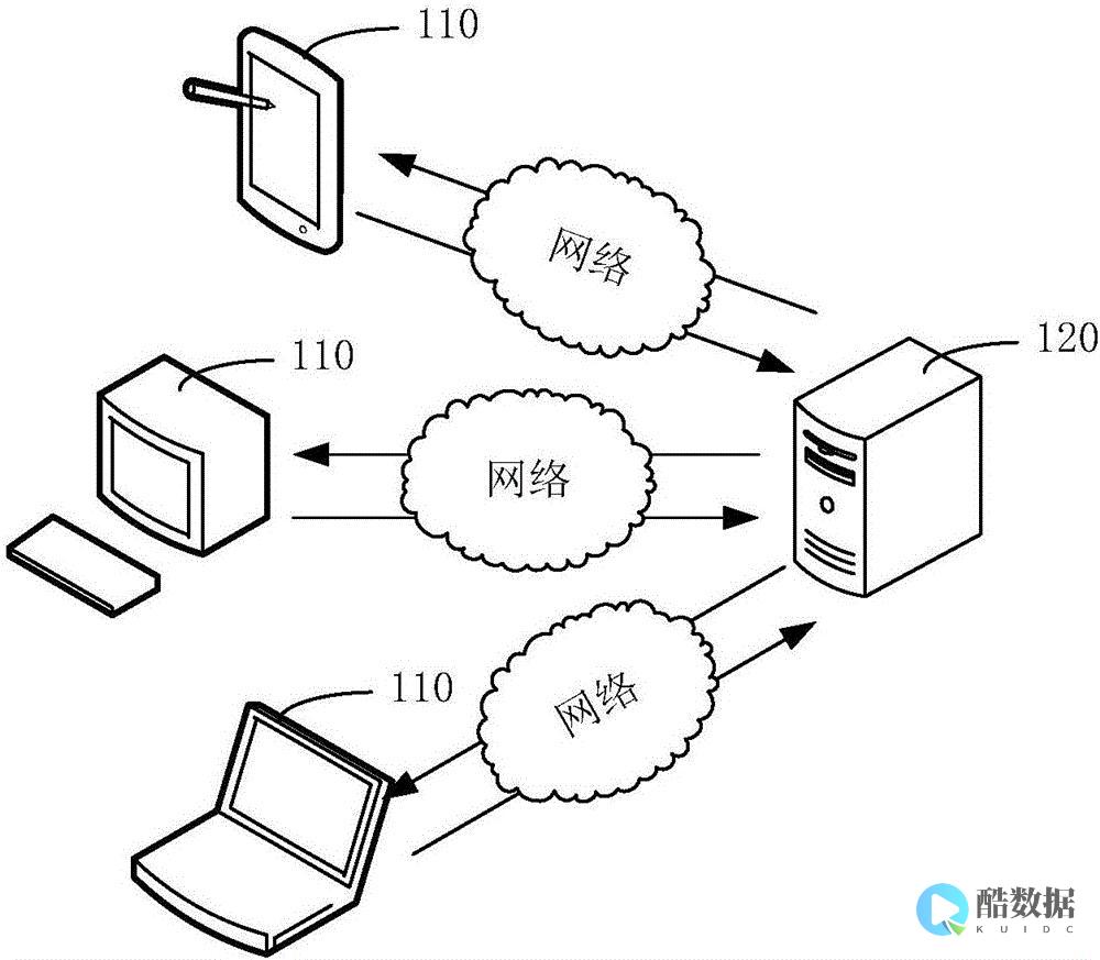 ddos攻击的主要目的是