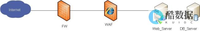 WAF-newCDN首月免费体验并有百站扶持计DDoS防御安全加速高防IP-高防CDN (WAF能防住socket)