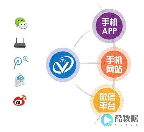优势与建议-昆明分布式服务器租用 (优势意见和劣势意见)