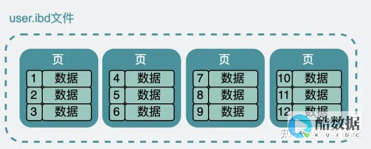 mysql数据类型