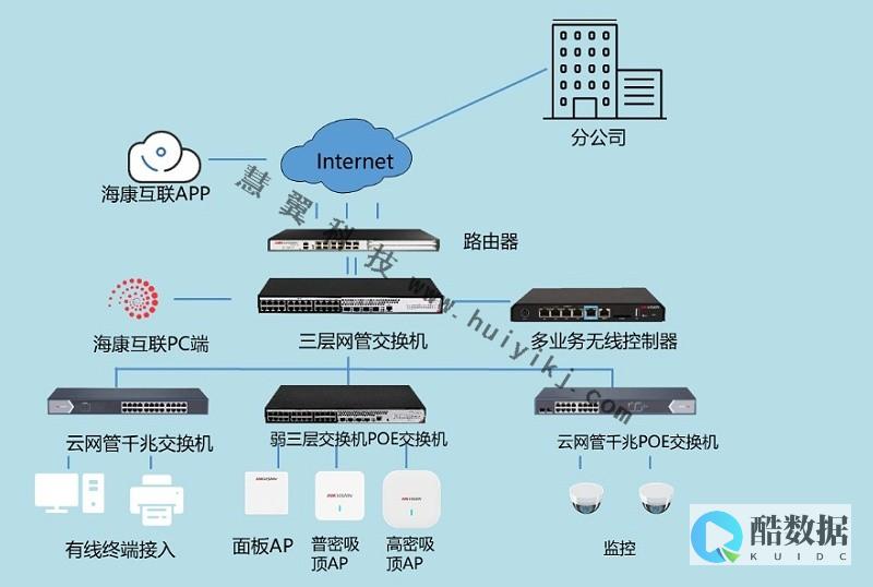 在企业网络中如何部署和管理私有DNS服务器 (在企业网络中,哪种VLAN的划分方式更实用)