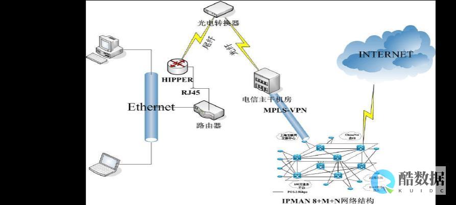 哪种VLAN的划分方式更实用