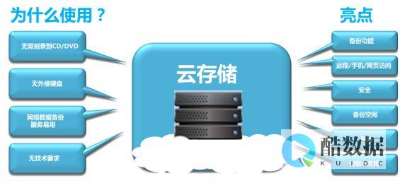 使用可道云Kodbox-快速在云服务器上搭建云盘 (可道云kodbox)