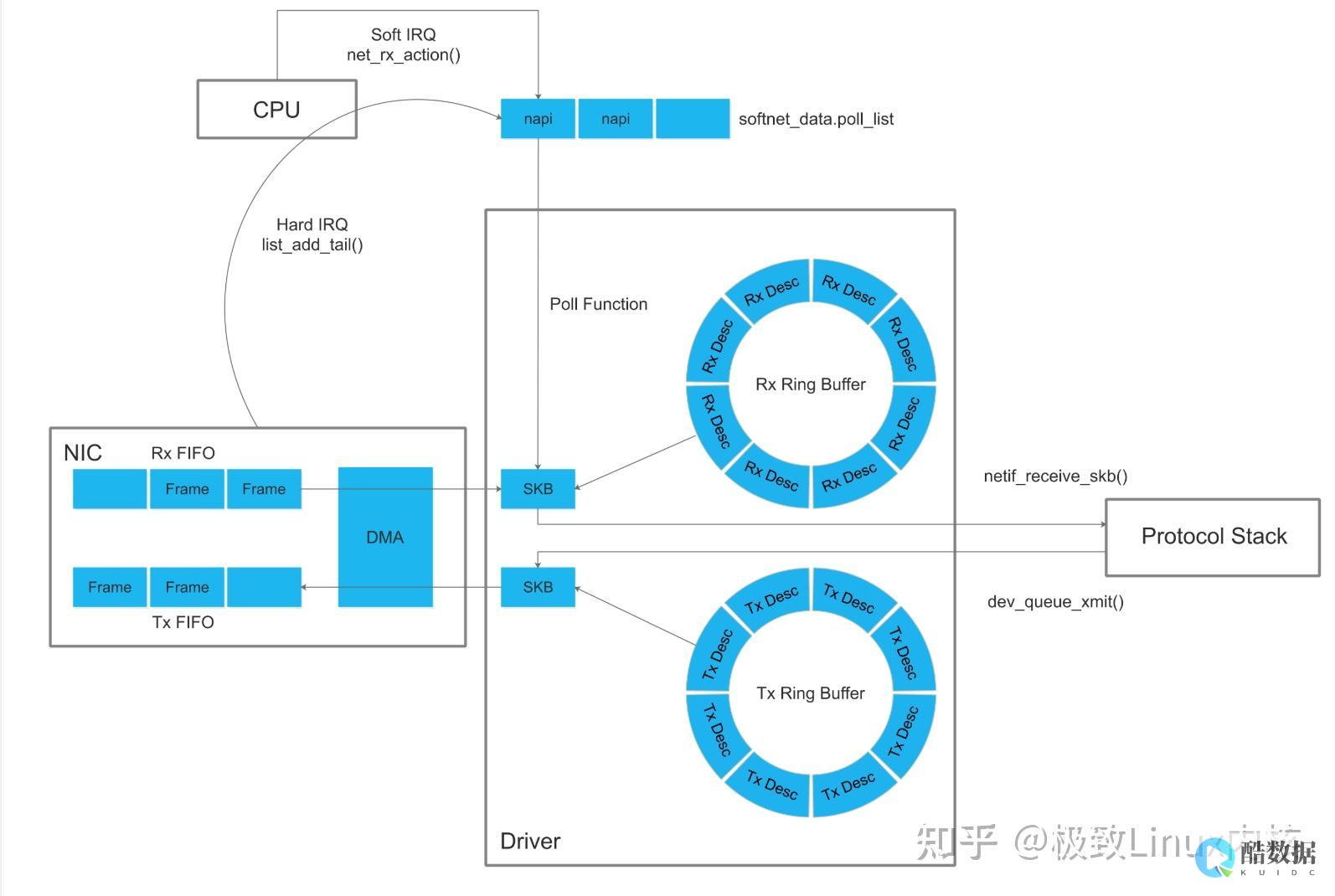 linuxmem是什么