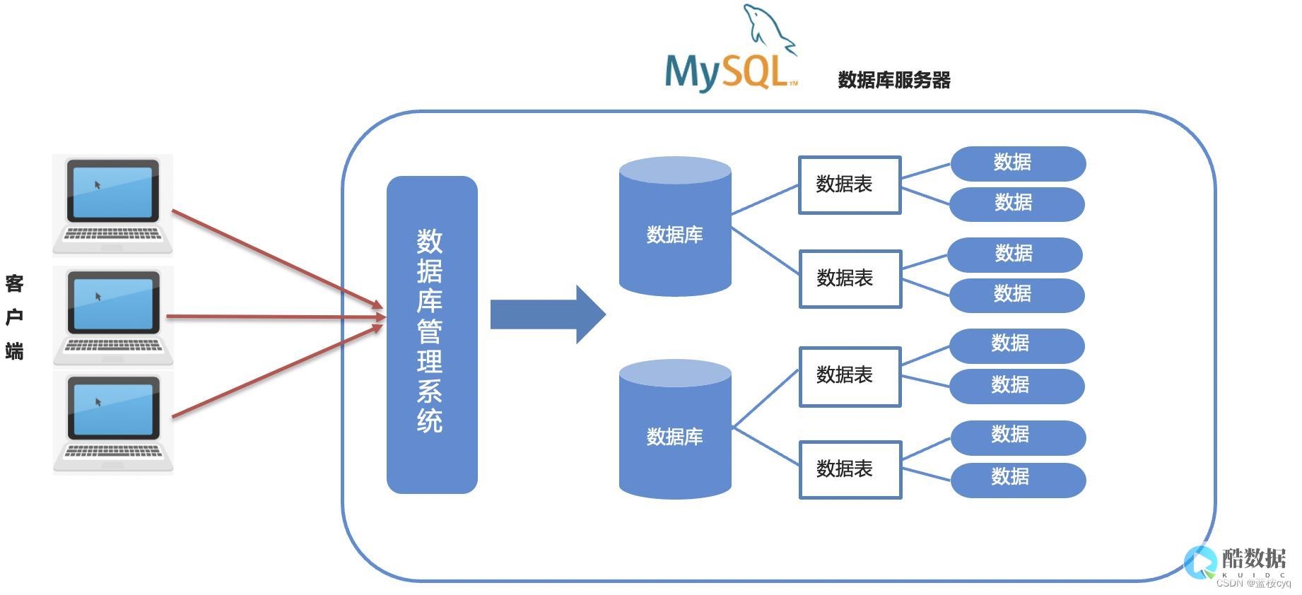 SQL数据库中的权限管理是什么？如何进行用户权限控制？ (sql数据库怎么打开)