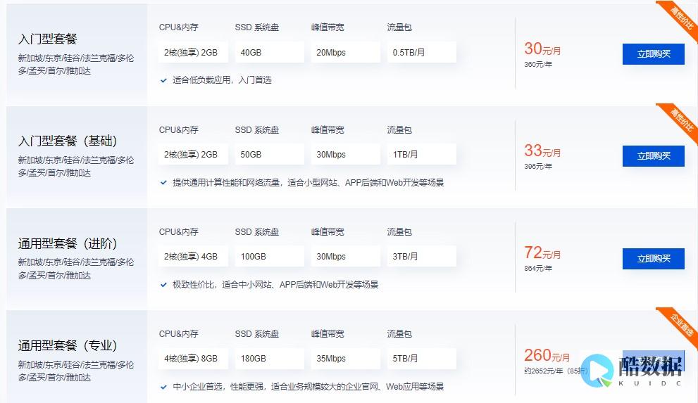 轻量云服务器和云服务器区别