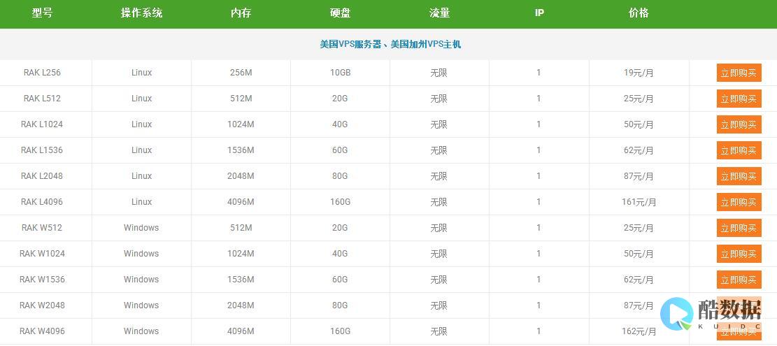 海外VPS服务器在跨境数字营销和在线广告投放中的作用与优势 (海外vps是什么意思)