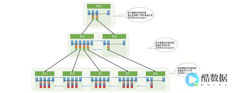 DB2索引类型介绍 (db2索引类型)