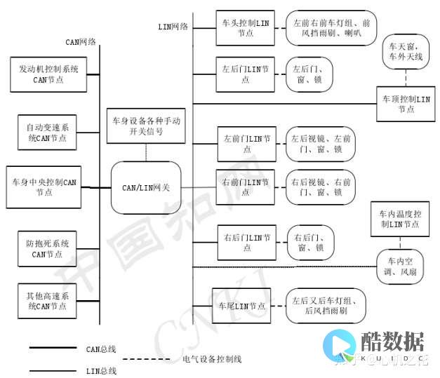 如何在中创建文件