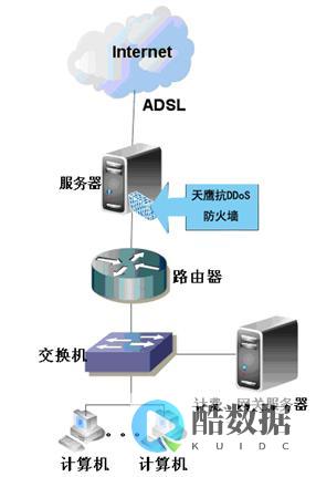 ddos攻击