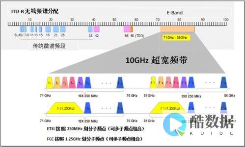带宽影响什么