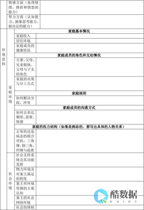 如何预估器存储空间需求