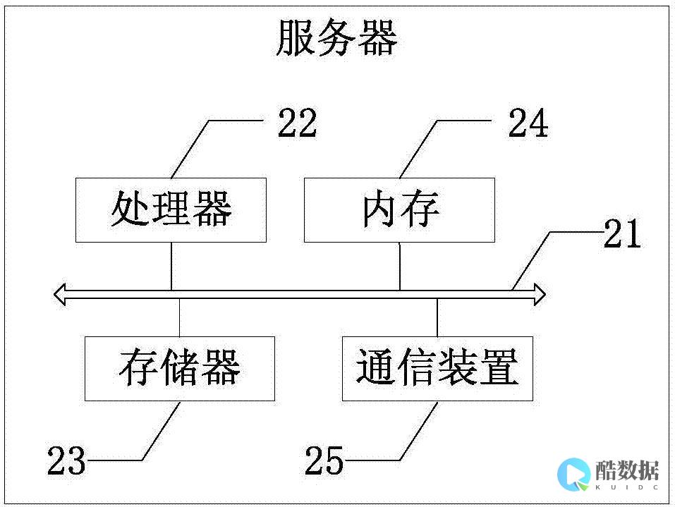 服务器迁移至云端的全面指南 (服务器迁移至新服务器时间长吗)
