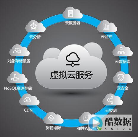 云服务器对于小型企业和初创企业有何建议？ (云服务器对于药品批发企业来说起什么作用)