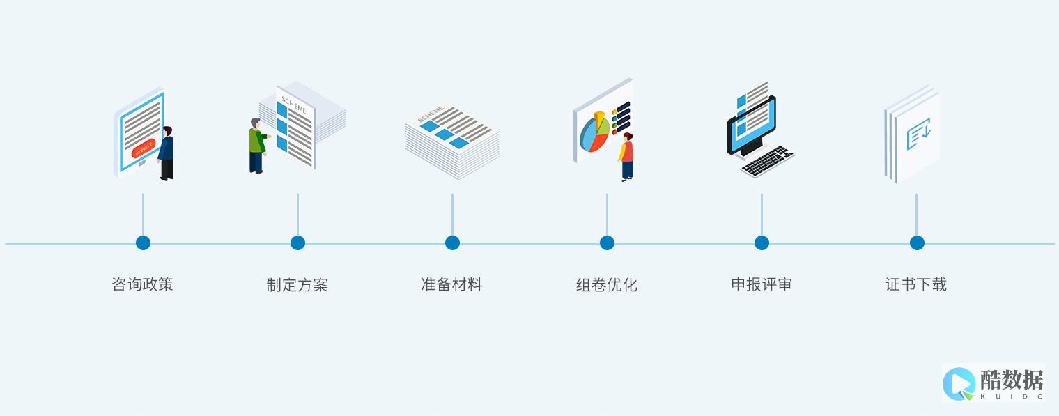 电网